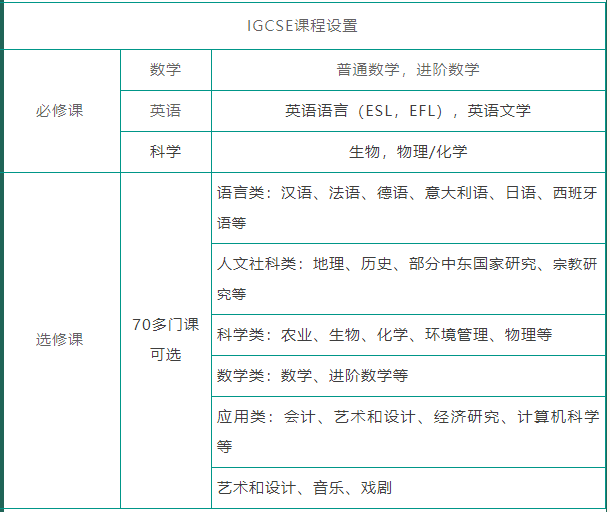 IGCSE课程体系一文详解！机构IGCSE课程培训衔接班牛师授课打基础