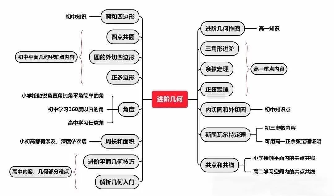 一文深度分析AMC10数学竞赛难度，揭秘全球顶尖AMC10竞赛如何让90%学生栽跟头！