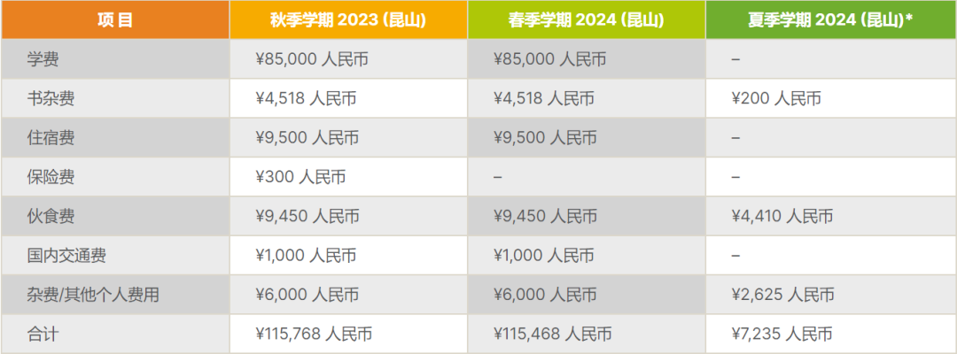中外合办大学值不值得读？中外合作教育优势大汇总！