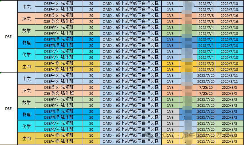 DSE英语和雅思全方面对比，哪个更难？附DSE名师培训课程~
