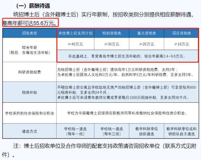 做博士后比读博还累吗？