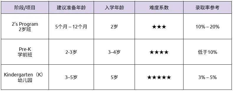 爬藤之路从“宝宝藤校”开始！详解美国超低龄申请该如何规划