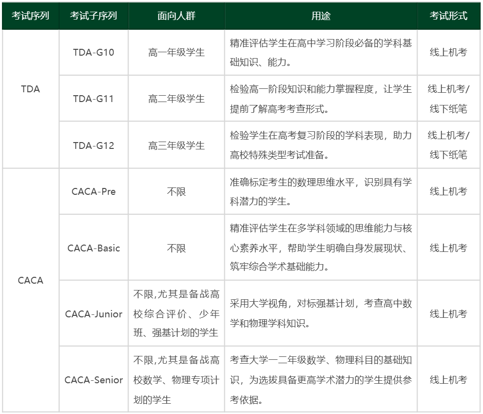 收藏！CSSAT2025-2026学年全年考试计划！