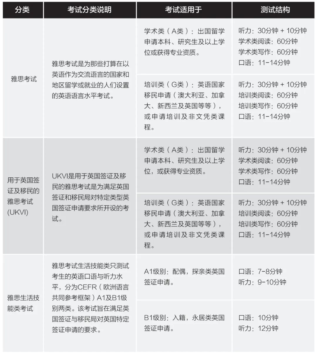 雅思考试是什么？考些什么？如何评分？