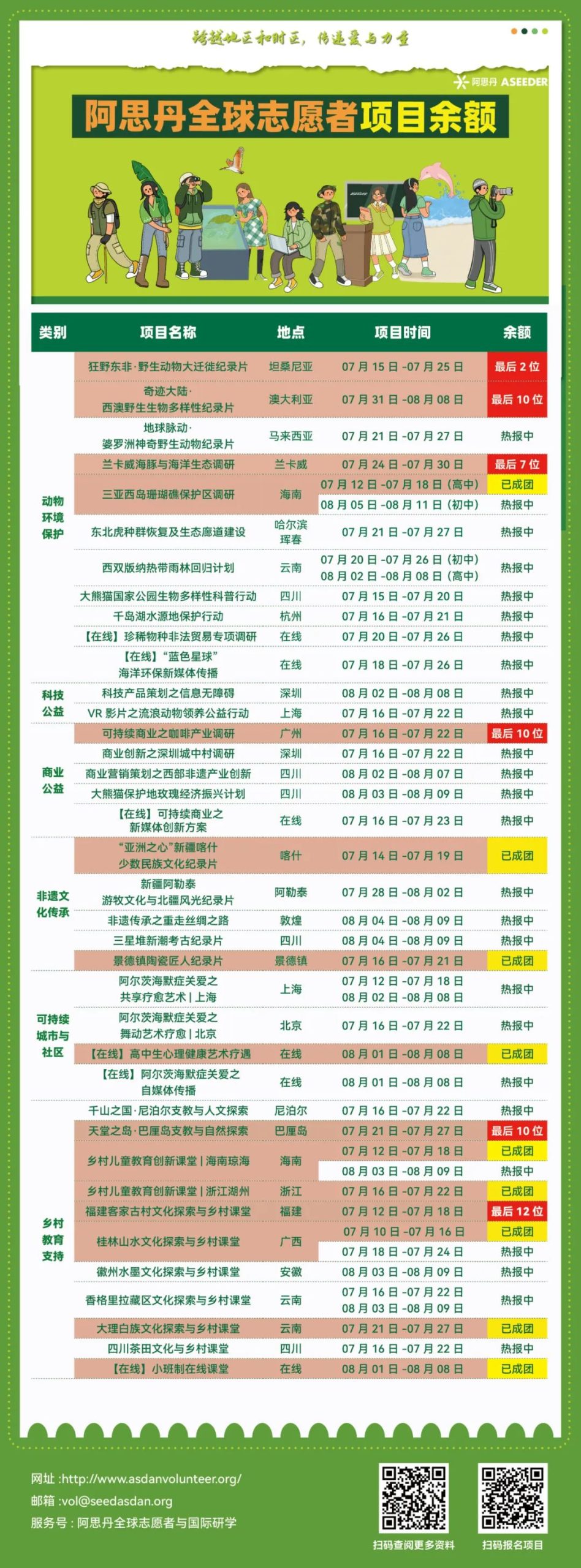 2025高中生研究性公益全球志愿者项目报名开启！