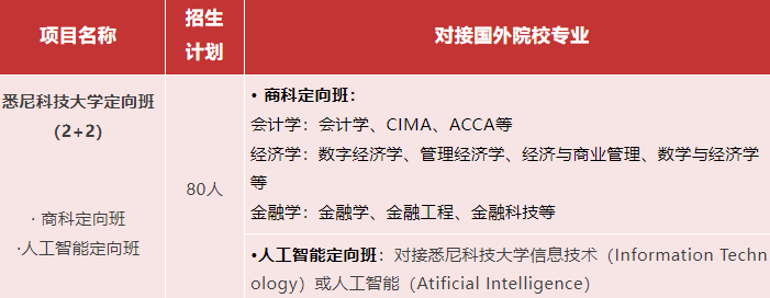 江西国际本科|江西财经大学国际本科悉尼科技大学2+2留学项目2025年招生简章（学分豁免，节约成本）