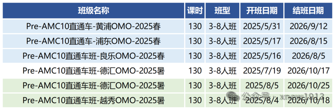 AMC10数学竞赛看这一篇就够啦！一文详解AMC10考点/重难点/难度分析，附AMC10真题和辅导课程