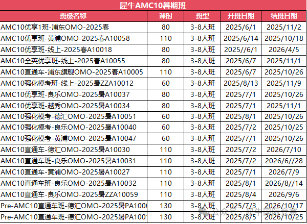 AMC10相当于国内几年级难度？暑期AMC10课程火热招生中！