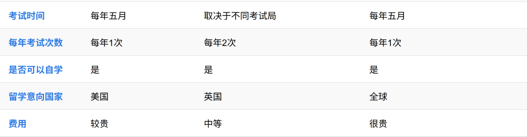 上海国际高中怎么选？普娃力求稳妥，牛娃冲刺更高？听听过来人的看法！