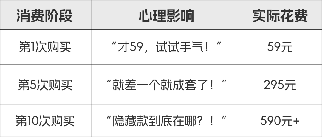 Labubu抢不到？别急，A-Level商务早看穿了泡泡玛特的套路！