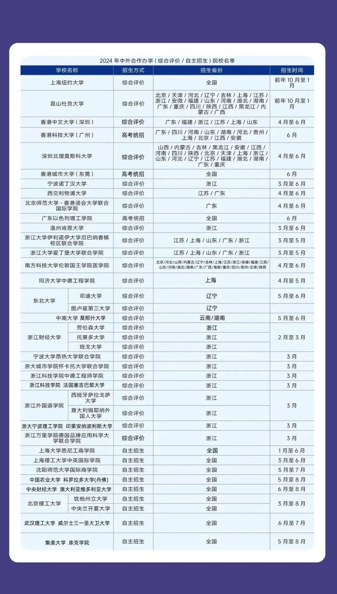 高三家长必看！高考后多种方式直接申请海外本科名校！