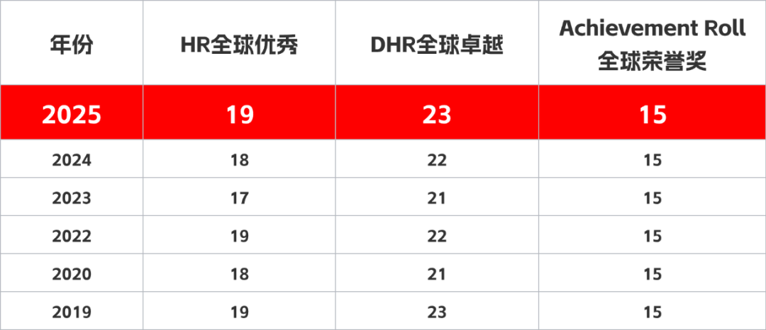 AMC8竞赛分数线深度剖析！如何备考冲前1%？AMC8课程辅导好班速来占位