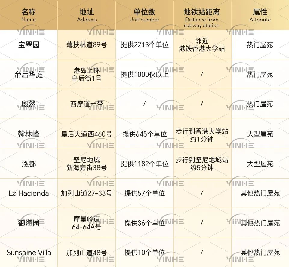 一文搞定！香港中西区11校网小学及周围推荐房源全攻略！
