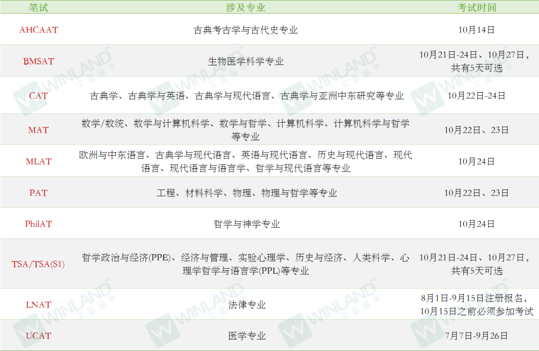 刚刚！牛津大学公布2025年入学笔试报名流程和预约注册时间！未完成这步直接失去报考资格！