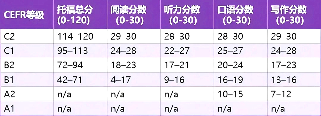 托福 | 考试改革五大核心变化及应对策略