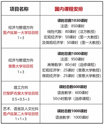 2025北京外国语大学法国国际本科招生简章