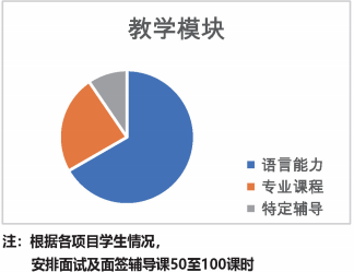 2025北京外国语大学法国国际本科招生简章