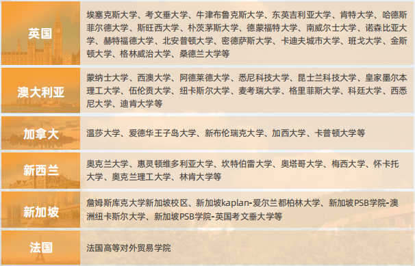 2025山东财经大学国际硕士项目