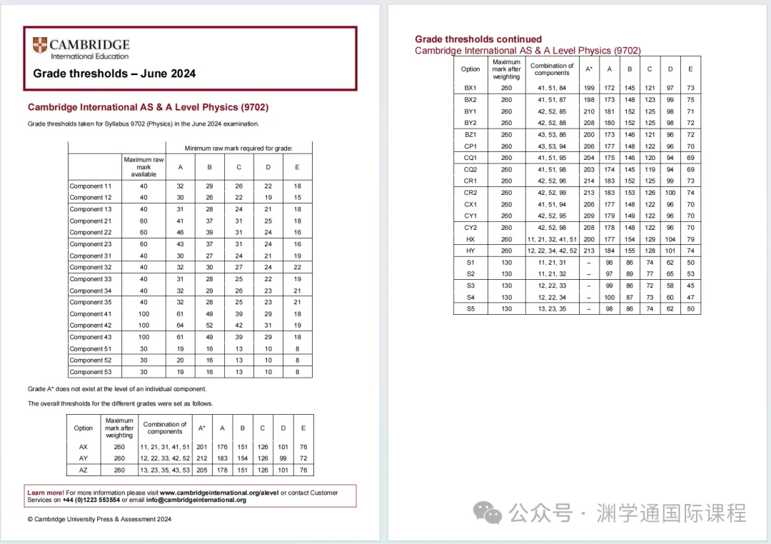 2024年夏季CIE/爱德思/AQA考试局热门科目分数线一览！
