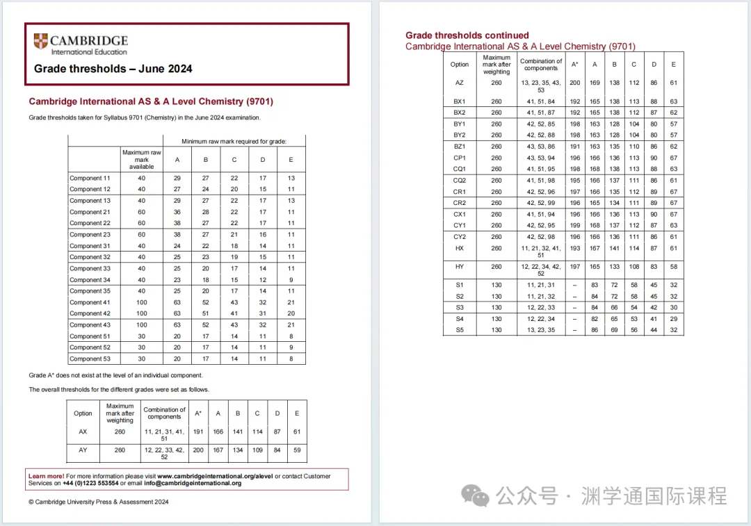 2024年夏季CIE/爱德思/AQA考试局热门科目分数线一览！