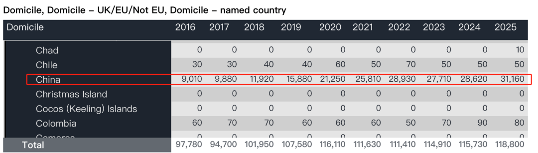 2025年牛剑G5录取将有哪些新变化？英本申请策略深度分享