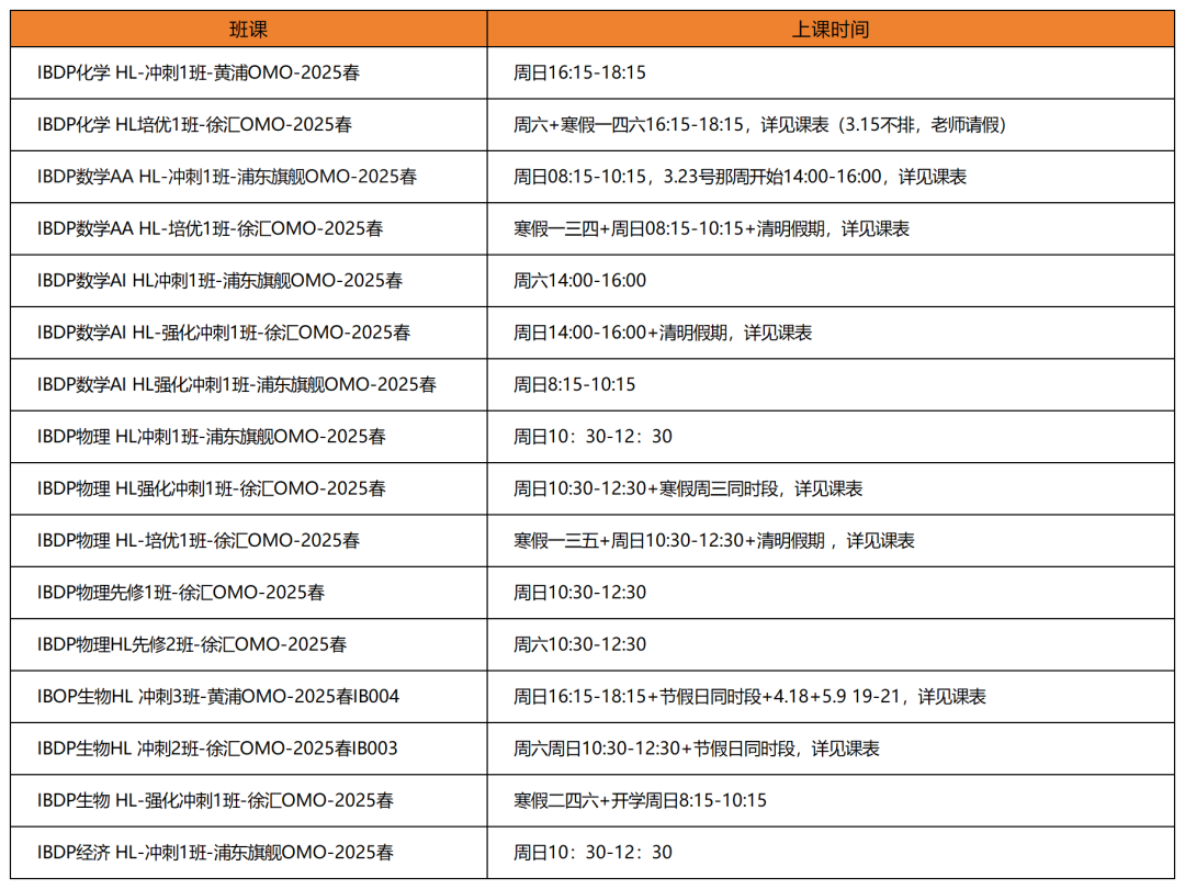 45分制、6大学科、3大核心——一文读懂IBDP课程体系