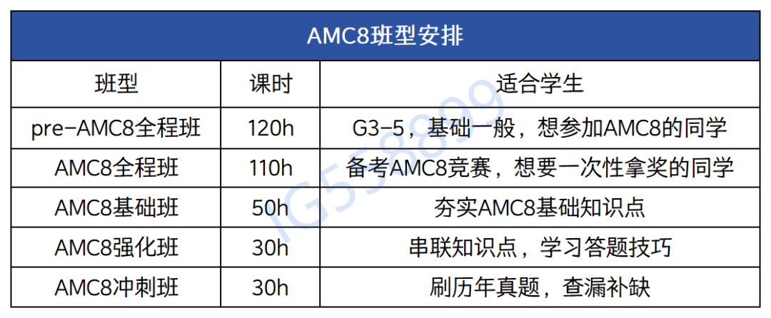 *普娃逆袭指南！上海AMC8线下培训课程，2025暑期班已上线
