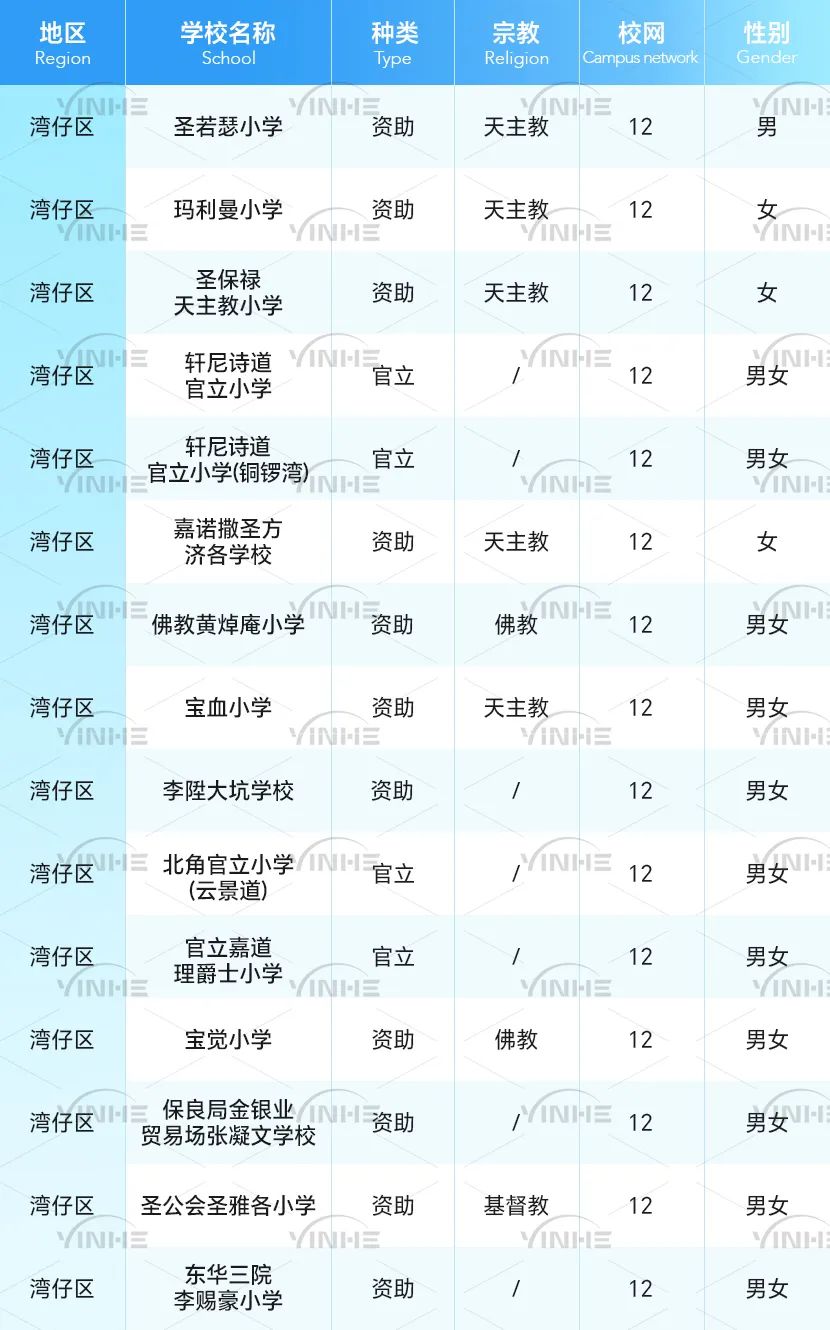 孩子到香港上小学，各校网租房费用是多少？校网租金大盘点！
