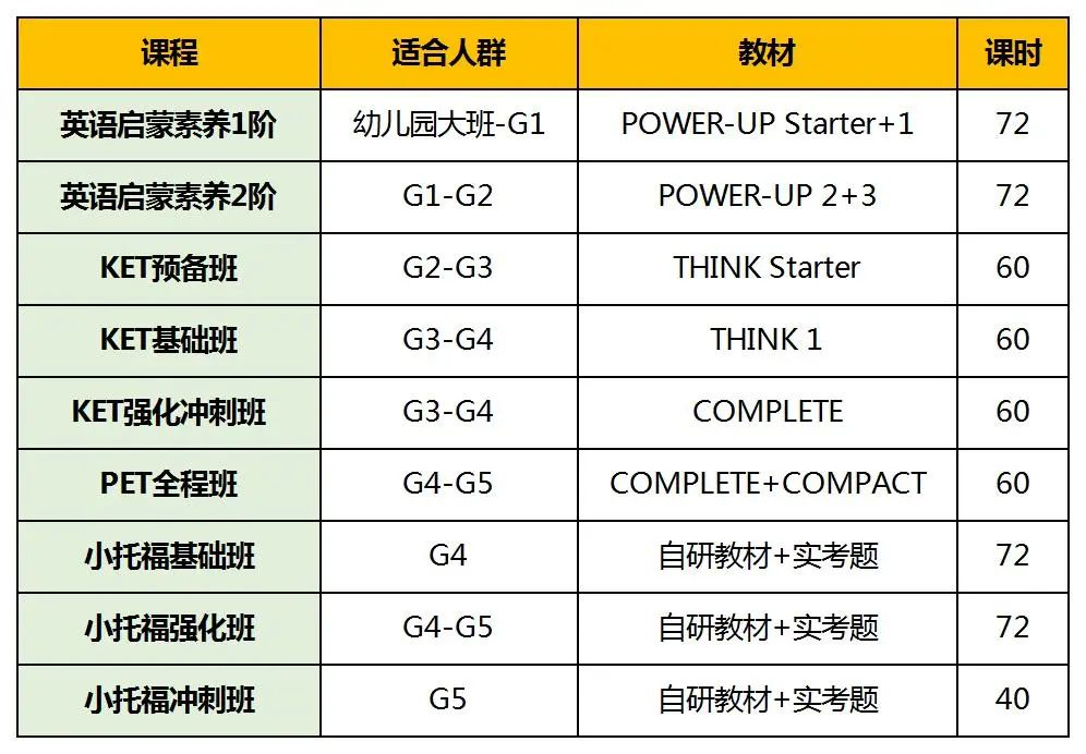AMC8和小托福高分更容易被录取？为什么AMC8和小托福是上海三公的敲门砖？