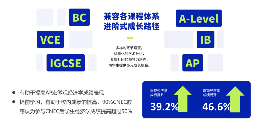国际生必看！终于有人把2025年NEC全美经济学挑战赛讲透了！