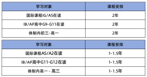为什么A-Level脱产全日制能快速提分 上海A-Level脱产机构推荐