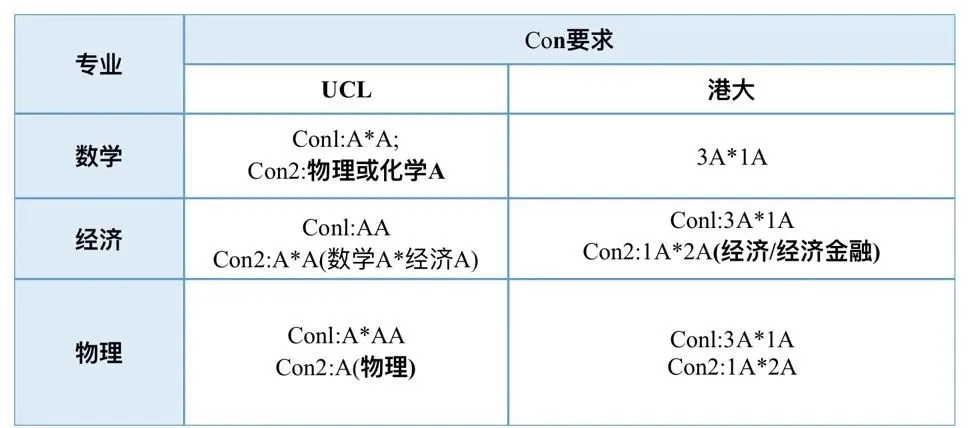 2025年Alevel成绩申请香港八大本科院校政策详解，机构国际教育ALevel+雅思+留学一站式备考直达名校！