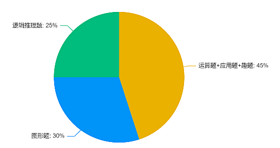 袋鼠竞赛超金奖分数线上涨！26年袋鼠竞赛应该怎么规划？附袋鼠真题网盘资料