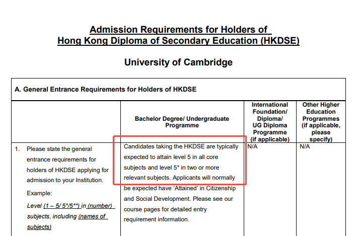 内地孩子如何避开高考内卷？前置规划破局，仅需这六步！