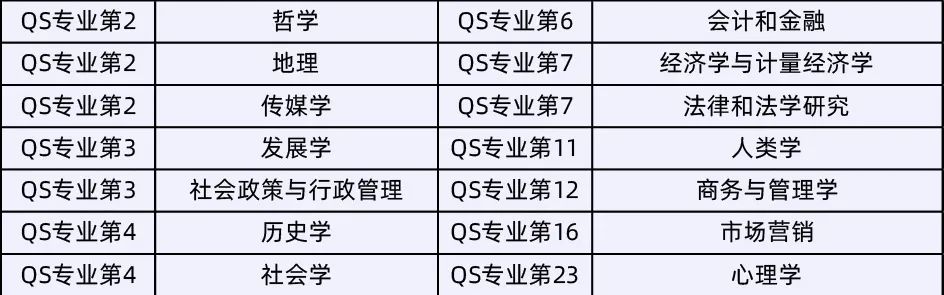 专业导向规划的A-Level选课搭配！附英本热门专业汇总！