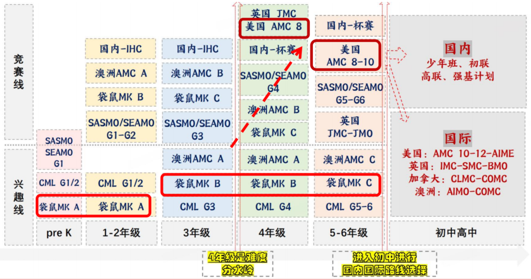 袋鼠数学竞赛是什么？适合几年级学？