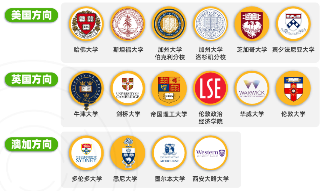 NEC：IGCSE阶段最适合的商赛！经济商赛课程培训助你冲击全球站！