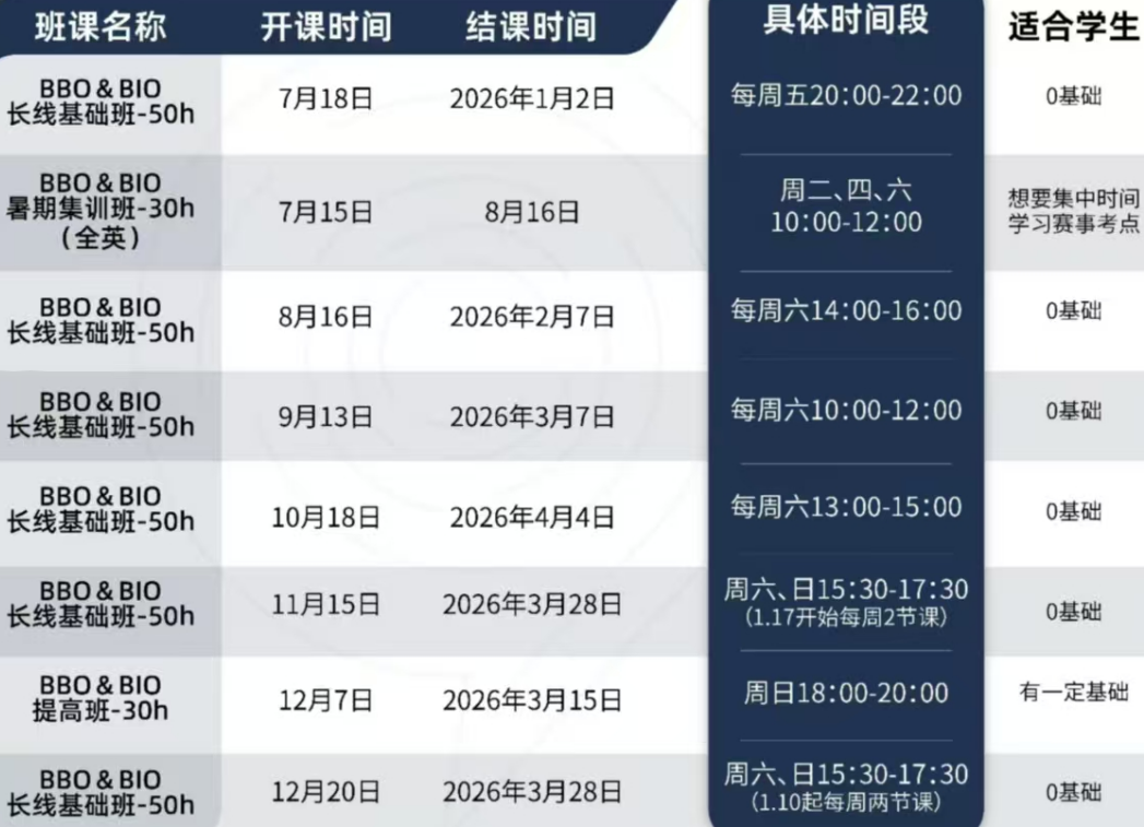 美本生物方向背提 | 关于USABO竞赛你想知道的都在这里！附USABO培训安排
