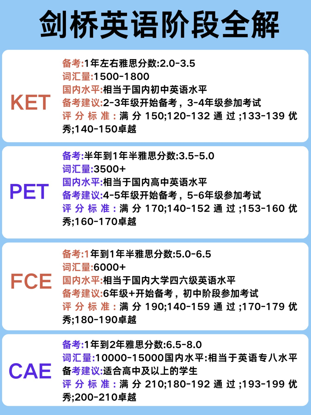 剑桥KET考试是什么？小学阶段如何布局KET考试备考路径？
