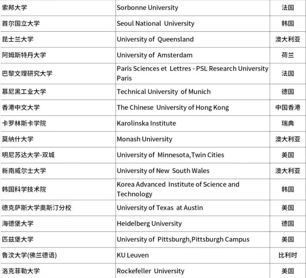 2025 CS Rankings排名发布！马里兰比MIT还牛，5所加州大学上榜...