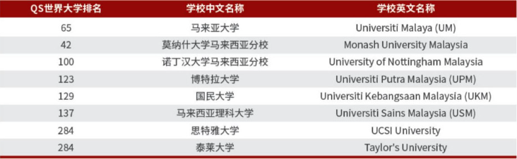 新加坡马来西亚 | 2025年北京理工大学新加坡马来西亚UFP国际课程班招生简章