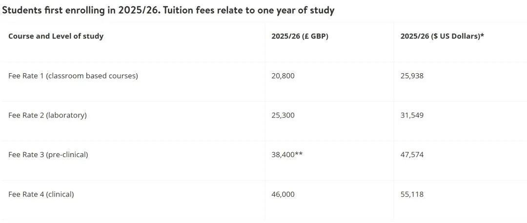 高考后申请英国名校！盘点26所英国大学高考成绩要求！