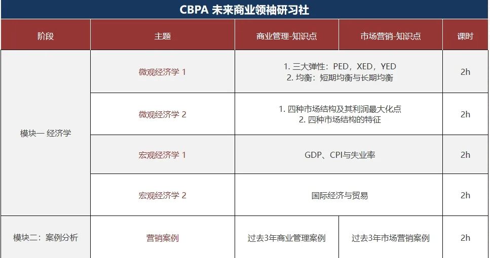 2025-2026赛季BPA商赛全指南：比赛时间/考核环节/适合学生/组队信息！BPA辅导组队中
