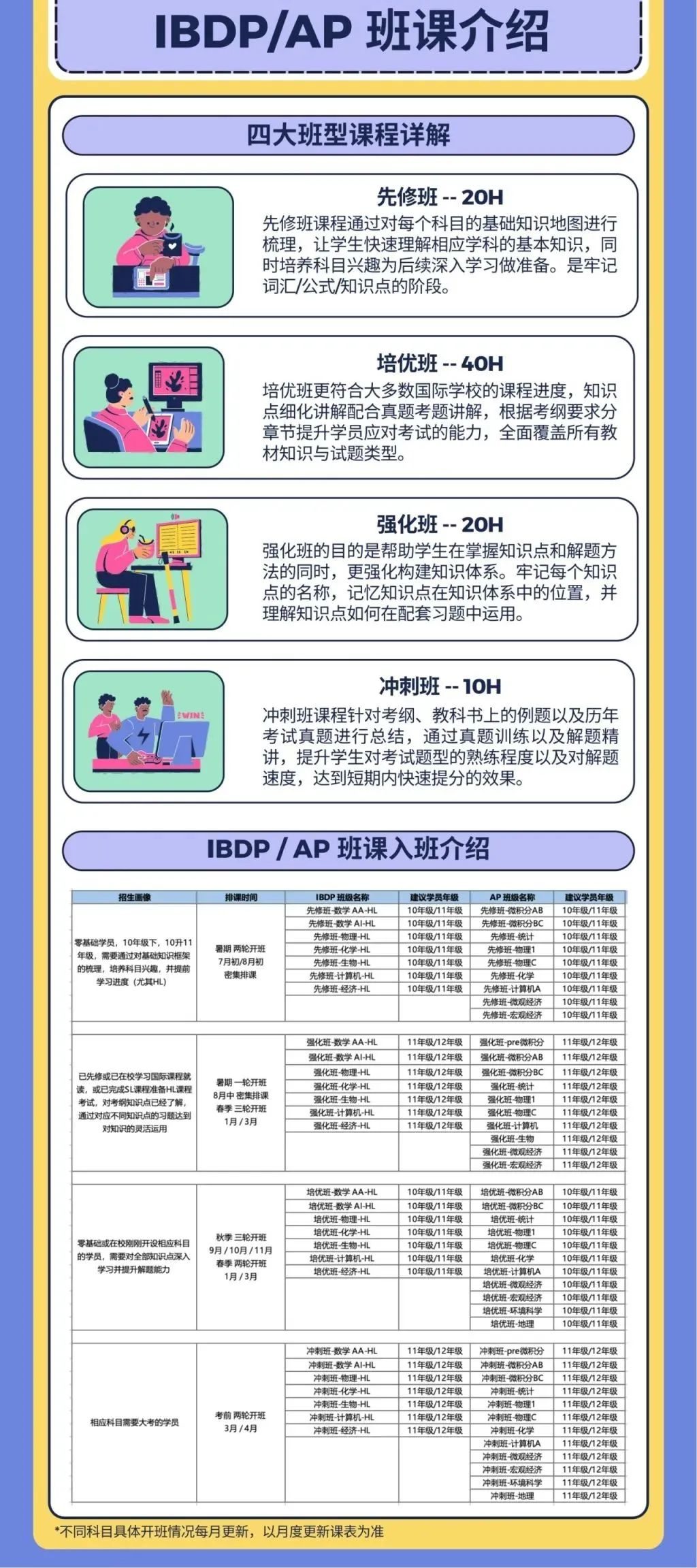 IB培训课程全科任选 藤校G5牛师亲授