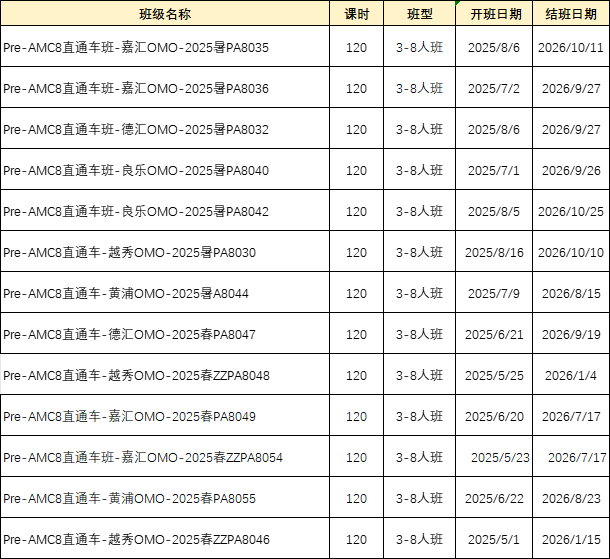 AMC8竞赛低龄备考难？这门课专为3-5年级设计！