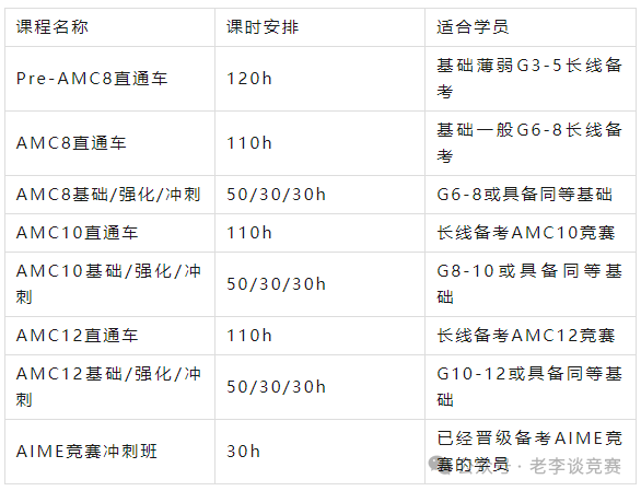 AMC8和AMC10数学竞赛可以一起考吗？附AMC8/10数学竞赛培训课程辅导吗？