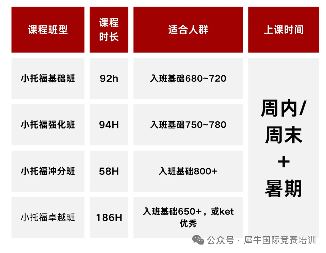 上海三公规划怎么做？上海三公培训课程，徐汇、浦东、黄浦7大校区暑期滚动开班！