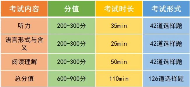 小托福考什么？小托福怎么备考？附上海小托福暑假培训课程