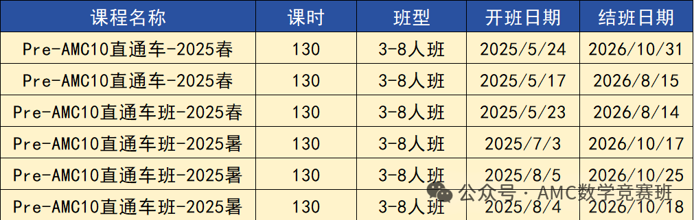 AMC10数学竞赛难度解读：AMC10如何成功晋级Top1%？附AMC10暑假班培训课程大纲！