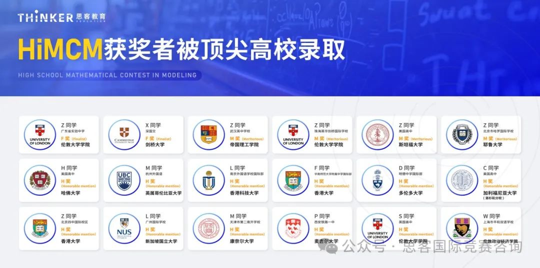 HiMCM竞赛含金量一文讲清！2025年HiMCM数学建模竞赛怎么打？